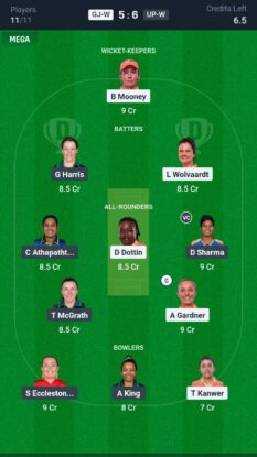  GJ-W vs UP-W Dream11 Prediction Today Match