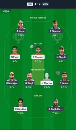 HHK vs WWW Dream11 Prediction Today Match