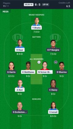 MUM-W vs UP-W Dream11 Prediction