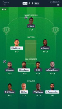 MIS vs PPS Dream11 Prediction
