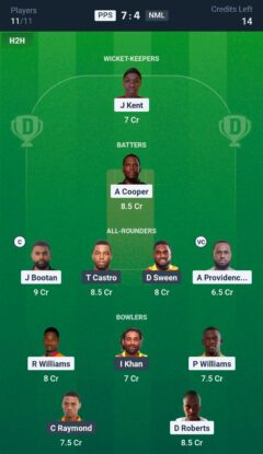 PPS vs NML Dream11 Prediction
