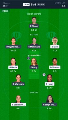 UP-W vs BLR-W Dream11 Prediction Today Match