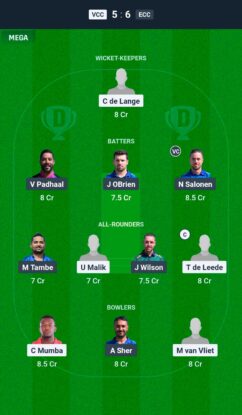 TSK vs ECC Dream11 Prediction Today Match