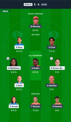 MUM-W vs GJ-W Dream11 Prediction