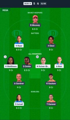 MUM-W vs BLR-W Dream11 Prediction Today Match