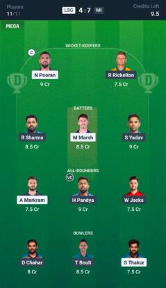 LSG vs MI Dream11 Prediction