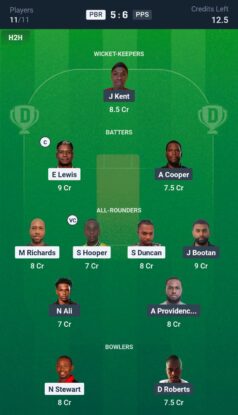 PBR vs PPS Dream11 Prediction Today Match